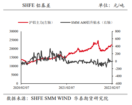 疫情影响下供应端减产 铝价偏强运行