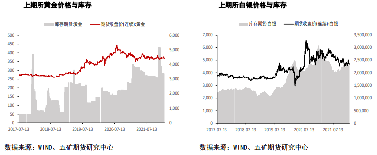 贵金属价格齐涨 周内重点关注CPI数据