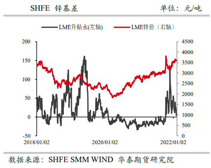 去库拐点仍需等待 锌价略有回落