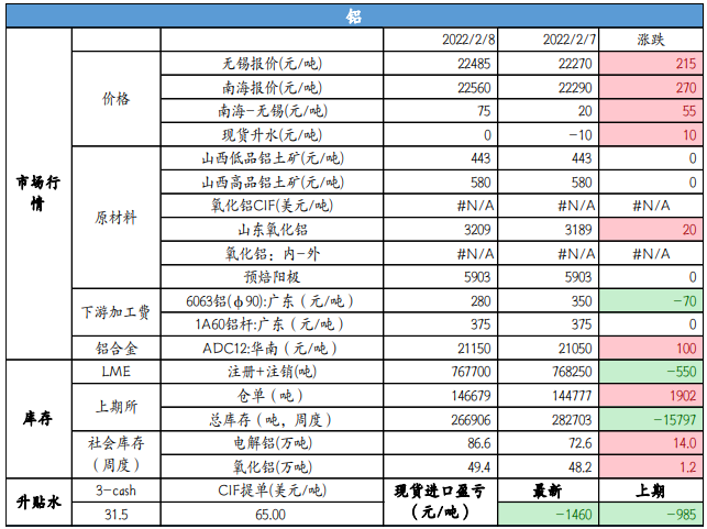 百色疫情引发供给担忧 沪铝震荡走高