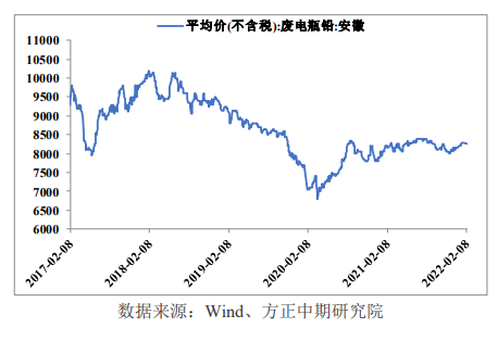 国内库存逆转向累库 铅低位偏弱震荡