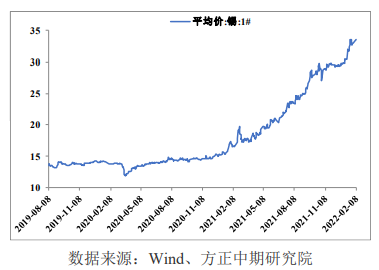 下游开工不足 锡存在高位回落风险