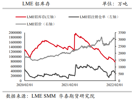 疫情影响下供应端减产 铝价偏强运行