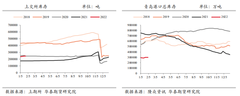 原料价格支撑仍较强 橡胶震荡运行