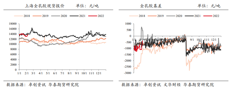 原料价格支撑仍较强 橡胶震荡运行