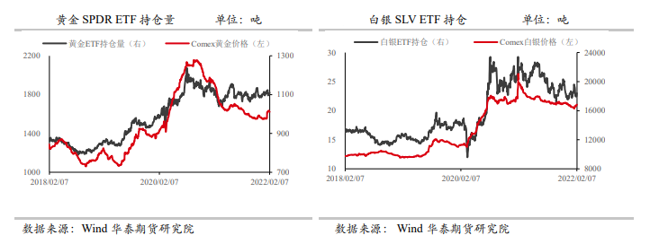 通胀水平仍高企 贵金属有走强可能