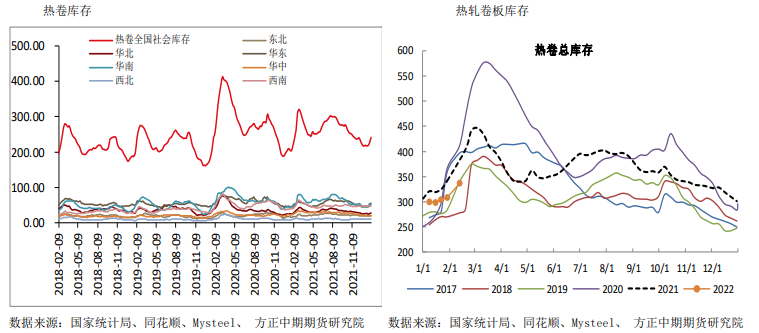 供需预期偏强 热卷强势运行