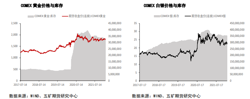 贵金属价格齐涨 周内重点关注CPI数据