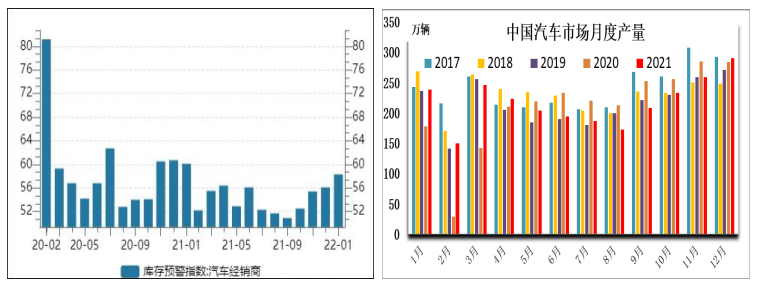 原料普遍上涨 沪胶震荡反弹