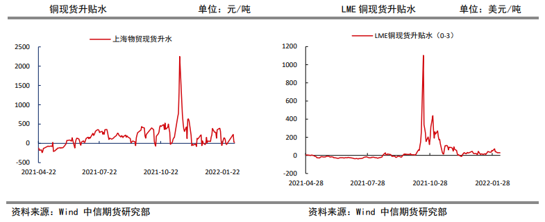 美元指数有所下跌 铜价受铝拉涨带动反弹