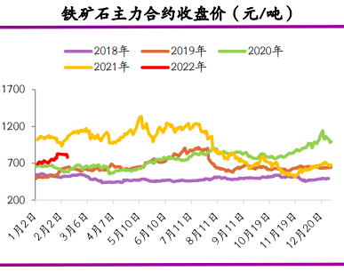 铁矿：澳巴发运季节性减量 关注钢材需求预期兑现情况