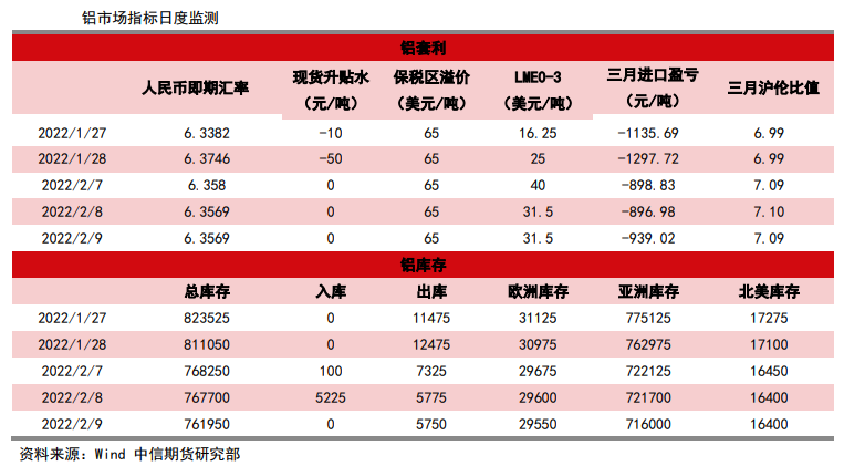 国内外供应干扰持续增加 铝价震荡偏强