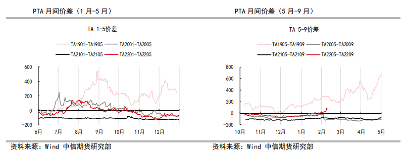 成本下行拖累盘面 PTA震荡回落