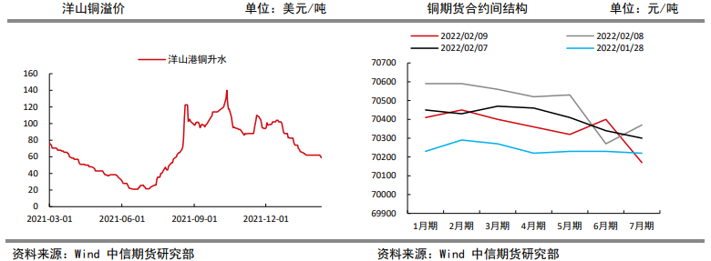 美元指数有所下跌 铜价受铝拉涨带动反弹