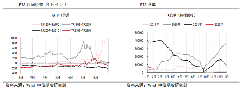 成本下行拖累盘面 PTA震荡回落