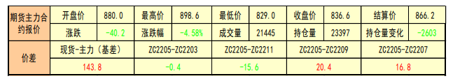 动力煤：全面复工还需时日 关注政策面风险