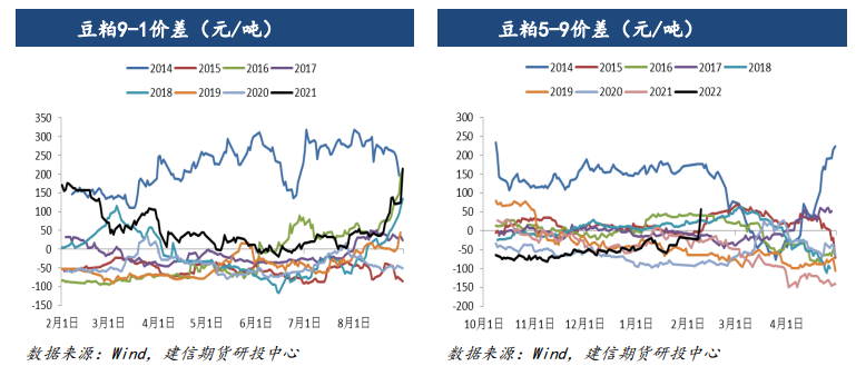 国内库存低位 豆粕存回暖需求