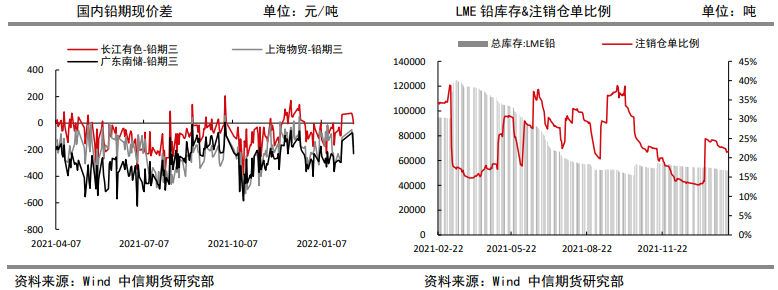 企业实际生产时间大幅缩减 铅价仍有支撑