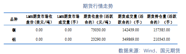 库存忧虑缓解铝价回落 美元扰动增强铜区间运行