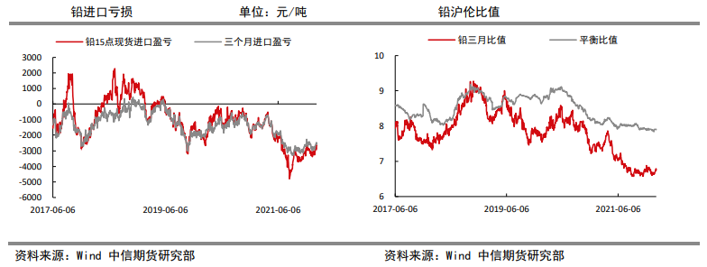 企业实际生产时间大幅缩减 铅价仍有支撑