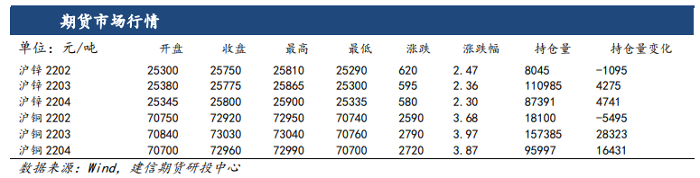 铜：基本面利多尚未落地 警惕高价带来需求受抑风险