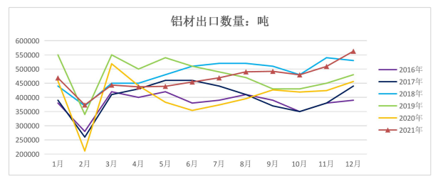 海外缺口持续 铝价偏强运行