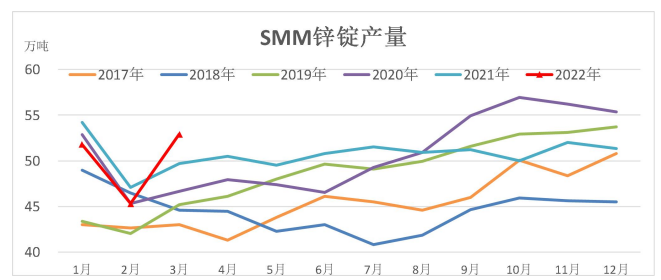 地产基建低迷 锌短期难有大涨