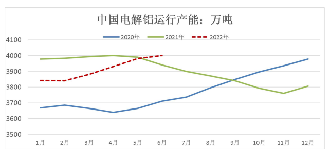 海外缺口持续 铝价偏强运行