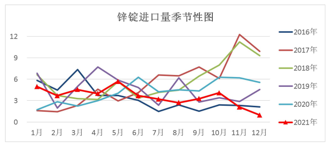 地产基建低迷 锌短期难有大涨