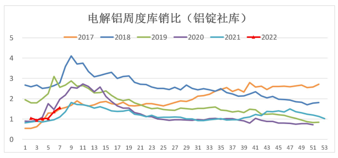 海外缺口持续 铝价偏强运行