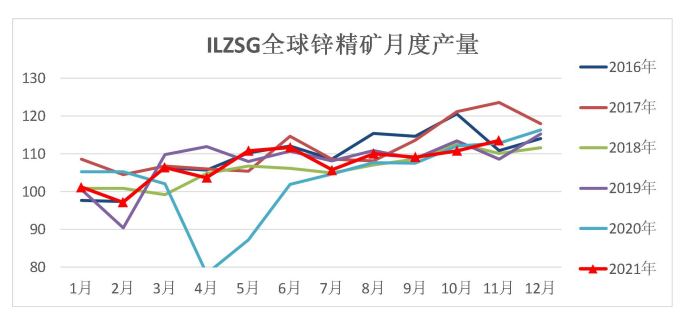 地产基建低迷 锌短期难有大涨