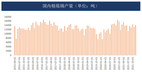 锡：矿石供应仍需担忧 关注库存能否顺利消化