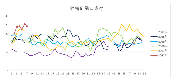 地产基建低迷 锌短期难有大涨