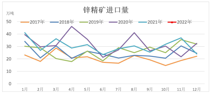 地产基建低迷 锌短期难有大涨