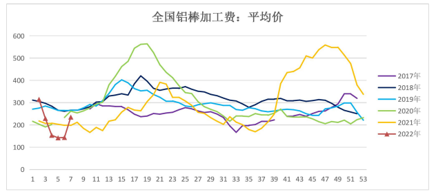 海外缺口持续 铝价偏强运行