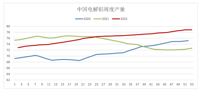 海外缺口持续 铝价偏强运行