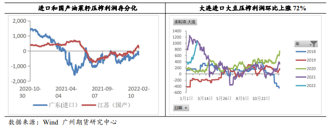 豆粕：短期天气炒作仍存 关注巴西大豆出口情况