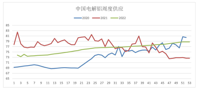 海外缺口持续 铝价偏强运行