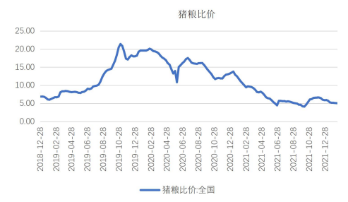 供强需弱 猪价进一步下跌