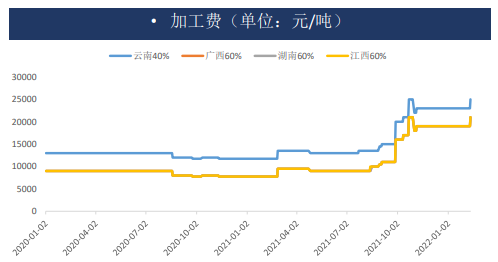 锡：矿石供应仍需担忧 关注库存能否顺利消化