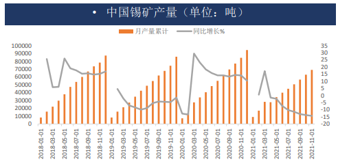 锡：矿石供应仍需担忧 关注库存能否顺利消化