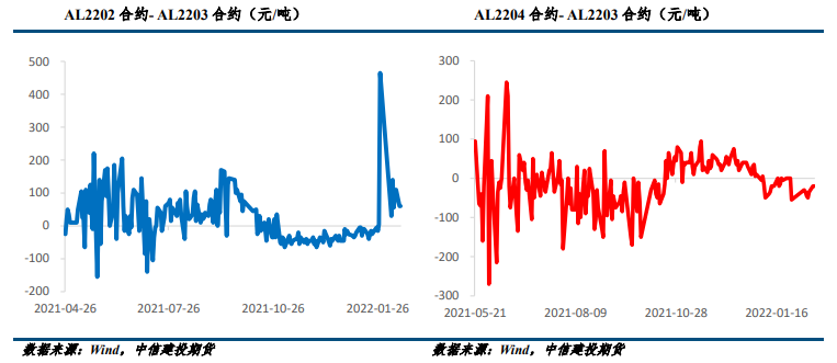 短期下游消费持续恢复 沪铝震荡偏强
