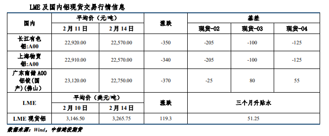 短期下游消费持续恢复 沪铝震荡偏强