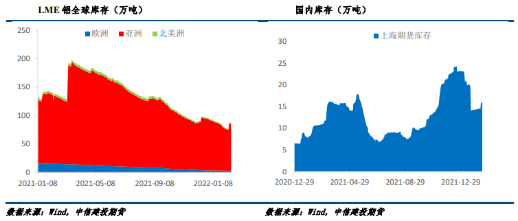 短期下游消费持续恢复 沪铝震荡偏强