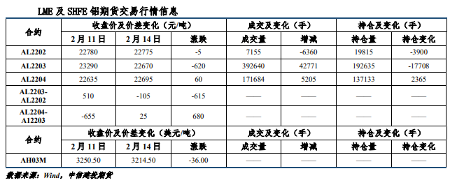 短期下游消费持续恢复 沪铝震荡偏强