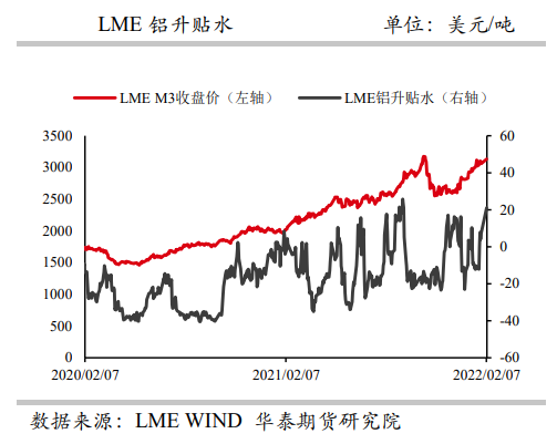 铝：下游陆续复工提振消费 关注北方环保管控消息