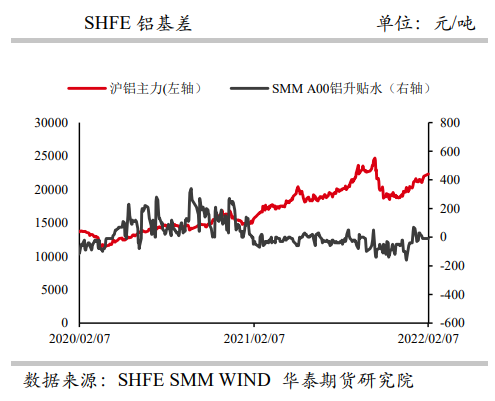 铝：下游陆续复工提振消费 关注北方环保管控消息