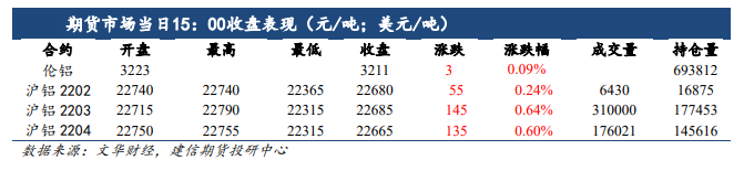 供应增量或不及预期 铝偏强格局依旧