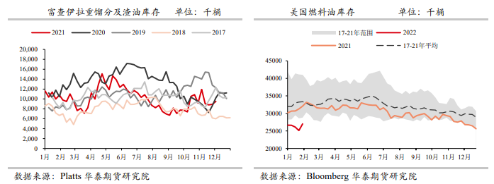 燃油：市场仍维持较强Back结构 注意俄乌局势风险