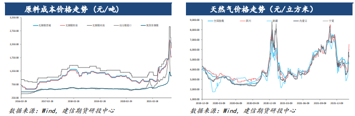 外需明显受抑 尿素短期阶段偏弱